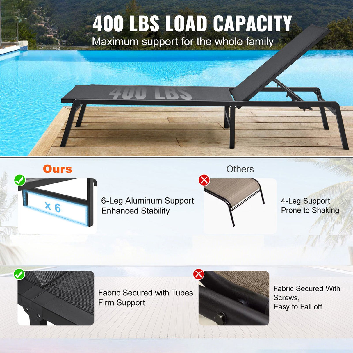 VEVOR Chaise Lounge Chair Outdoor Patio Lounge Chair Adjustable 5-Position 2 pcs