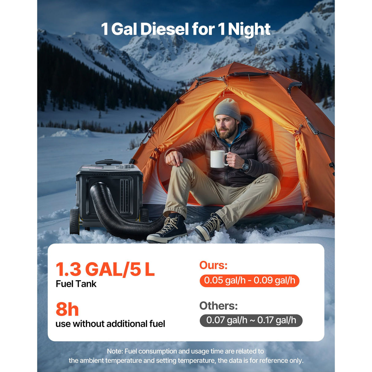 Diesel Heater, 8KW, DC 12V/24V, All in One Portable Diesel Air Heater with Bluetooth APP Control, Remote Control and LCD Screen, Trolley Design, 5 L Fuel Tank for Trucks, Vans, RVs, Campers
