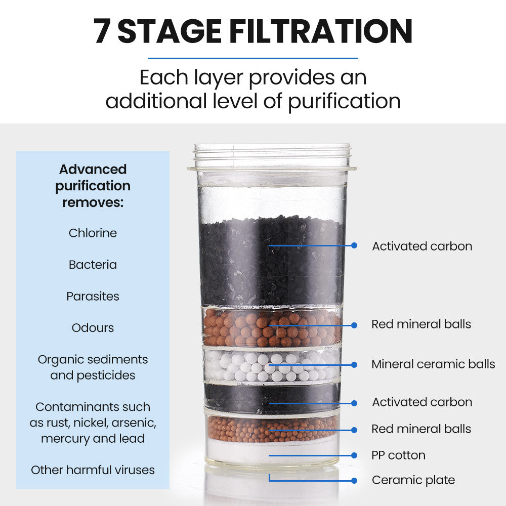 PolyCool 22L Water Cooler Dispenser Container Tank, with 7-Stage Filter Purifier System