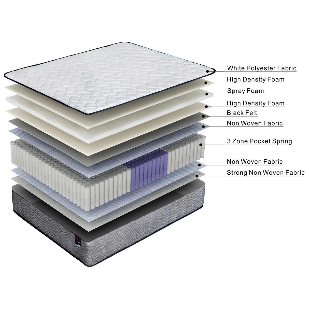 ValueSleeper 3-Zone Orthopaedic Pocket Spring King Single Mattress